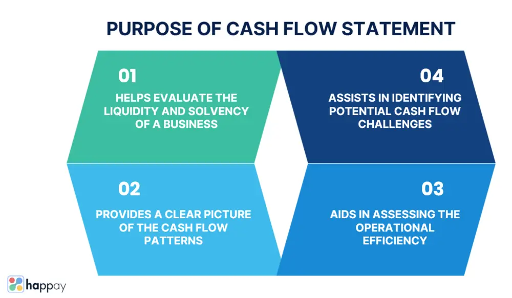 purpose of cash flow statement