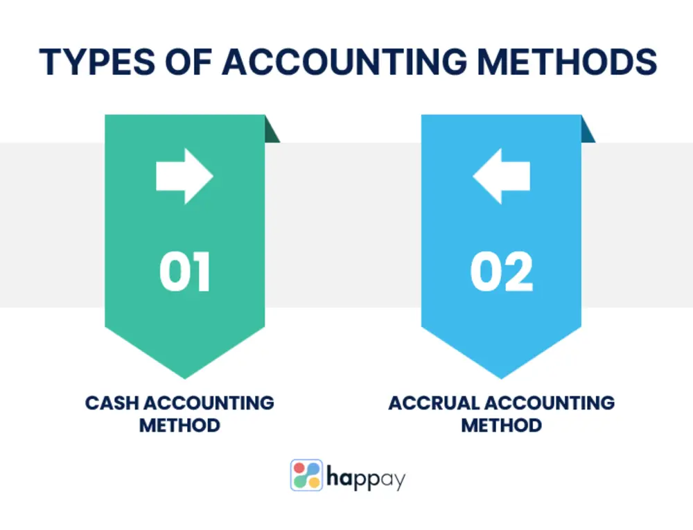types of accounting methods