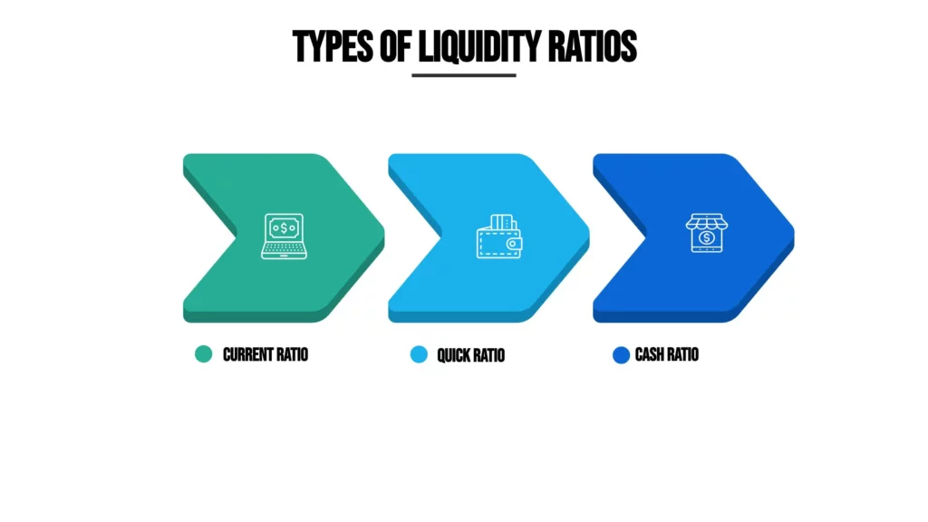 types of liquidity ratios