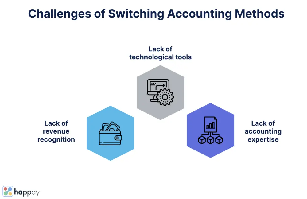 challenges of switching accounting methods