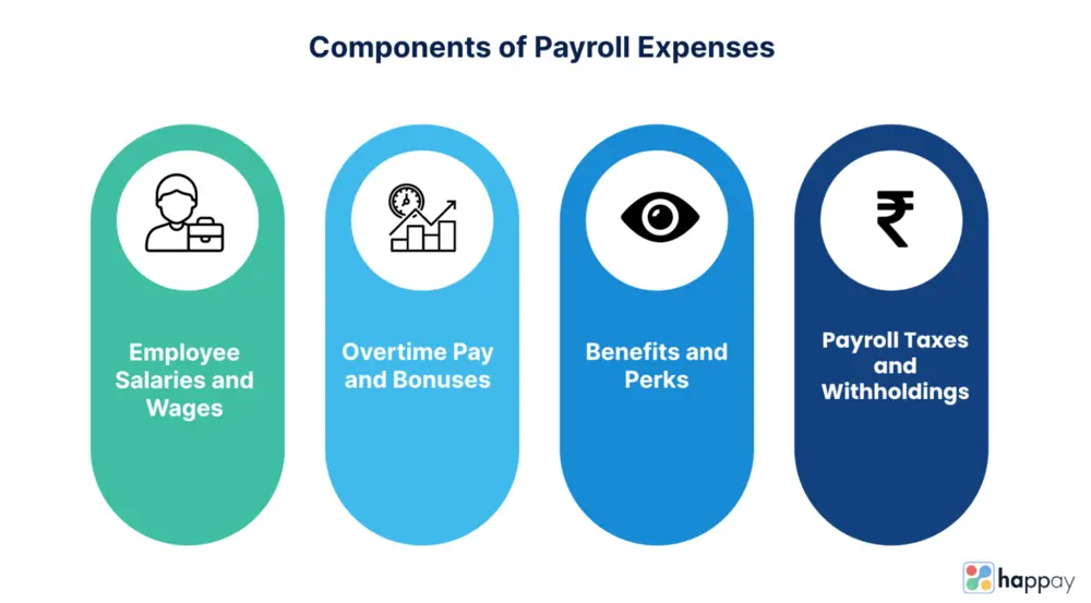 components of payroll expenses