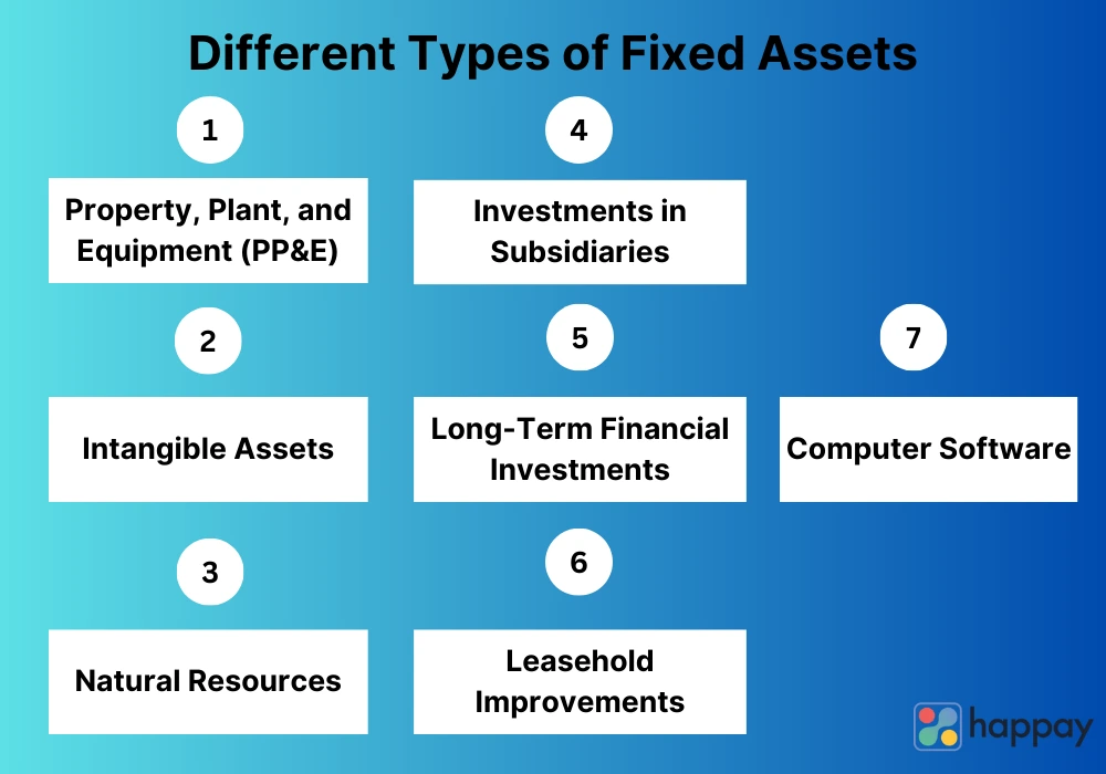different types of fixed assets