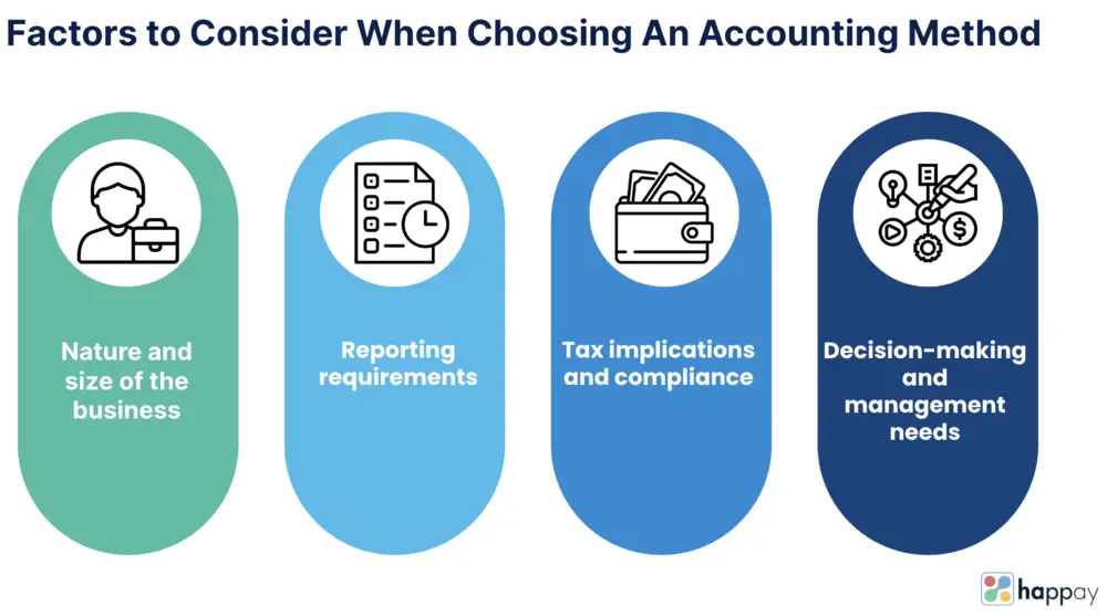 factors to consider when choosing an accounting method