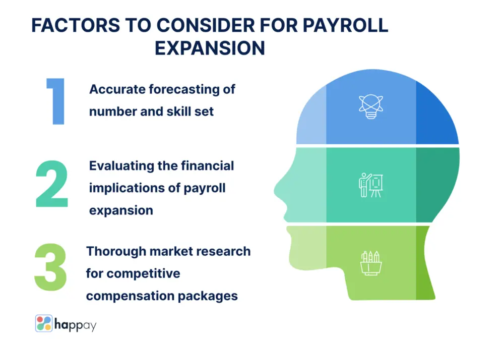 factors to consider for payroll expansion