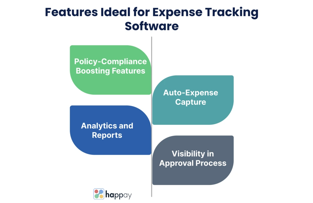 features ideal for expense tracking software