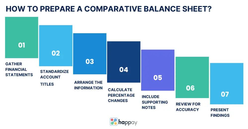 how to prepare a comparative balance sheet