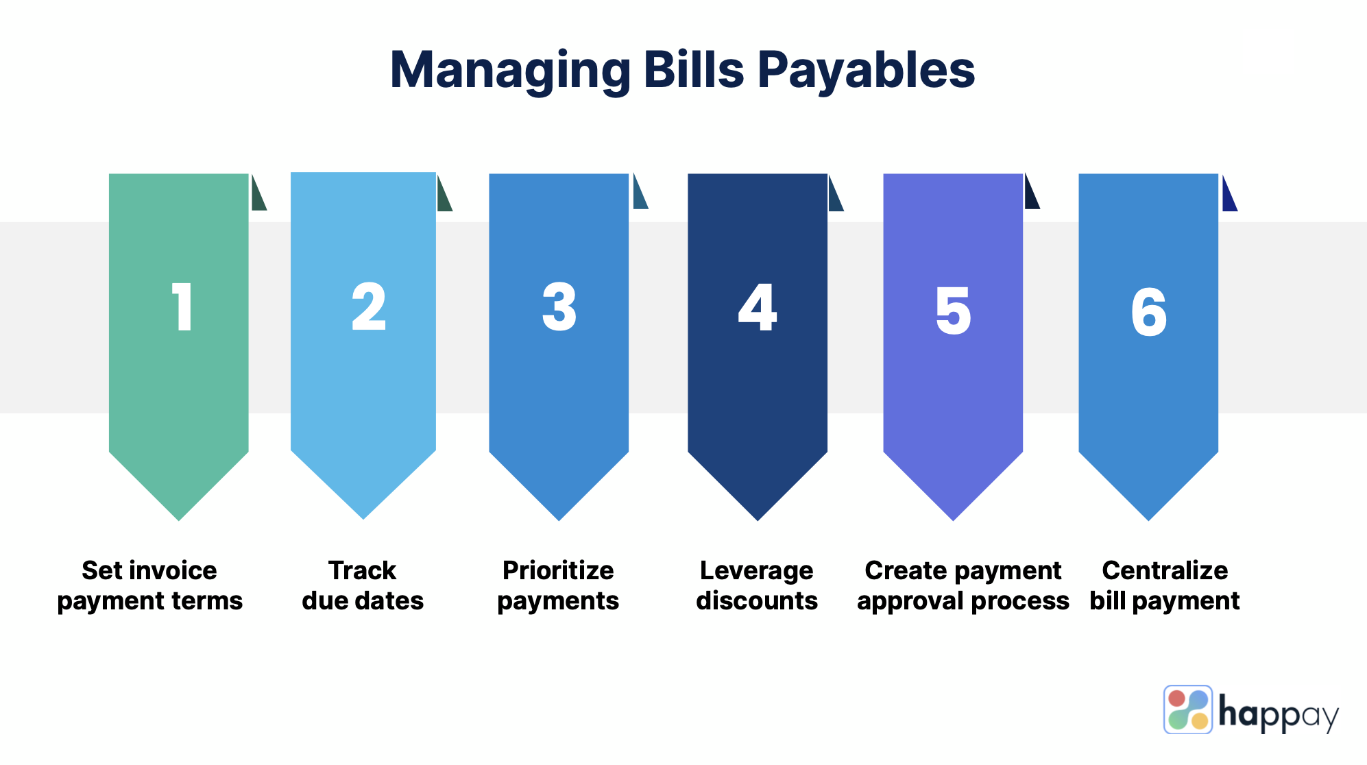 managing bills payable