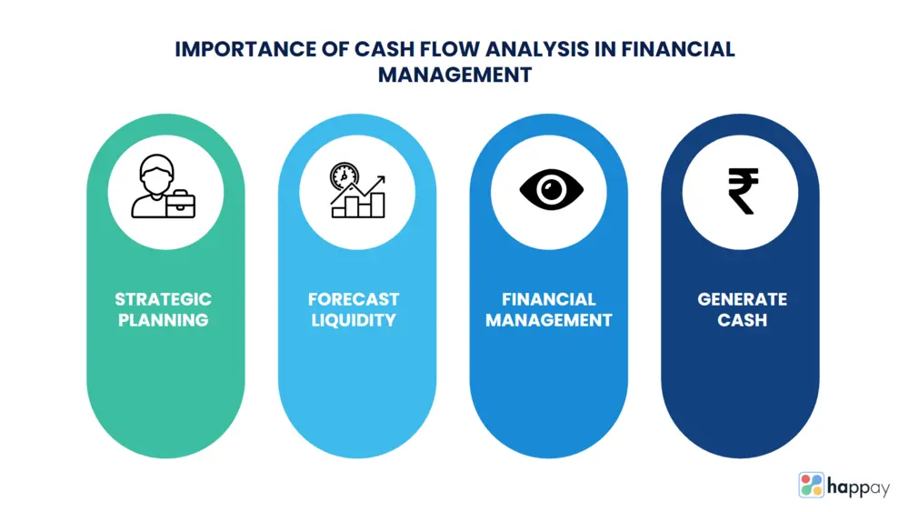 importance of cash flow analysis n financial management