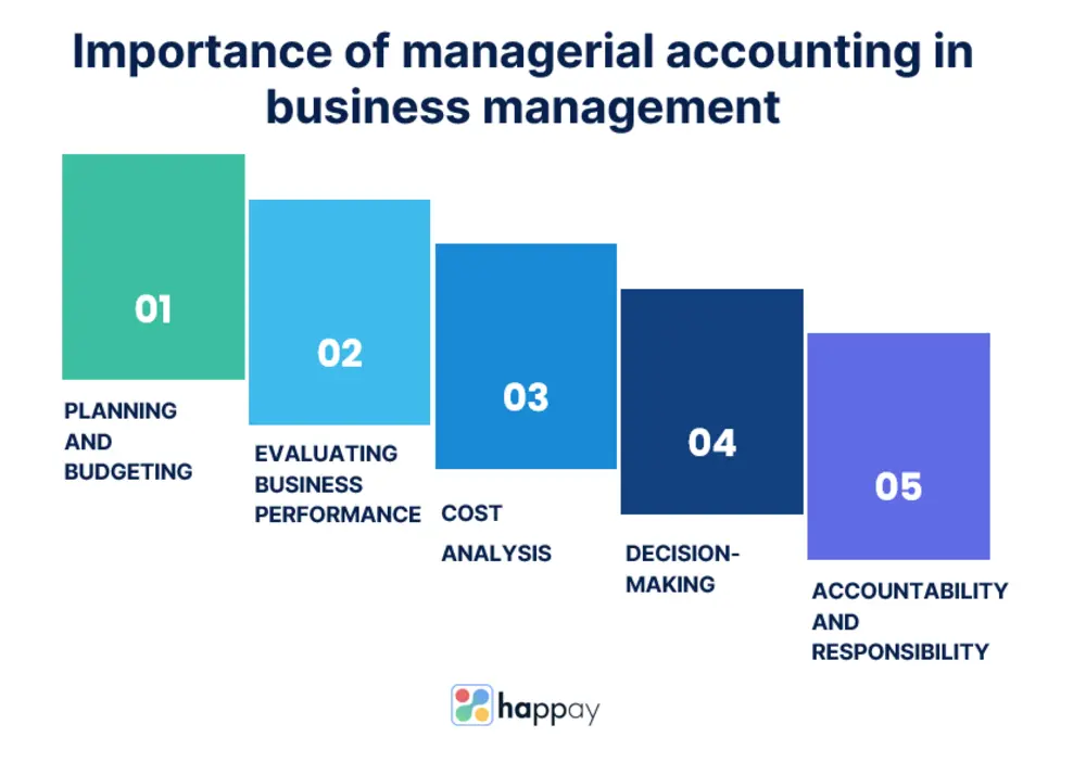 importance of managerial accounting in business management