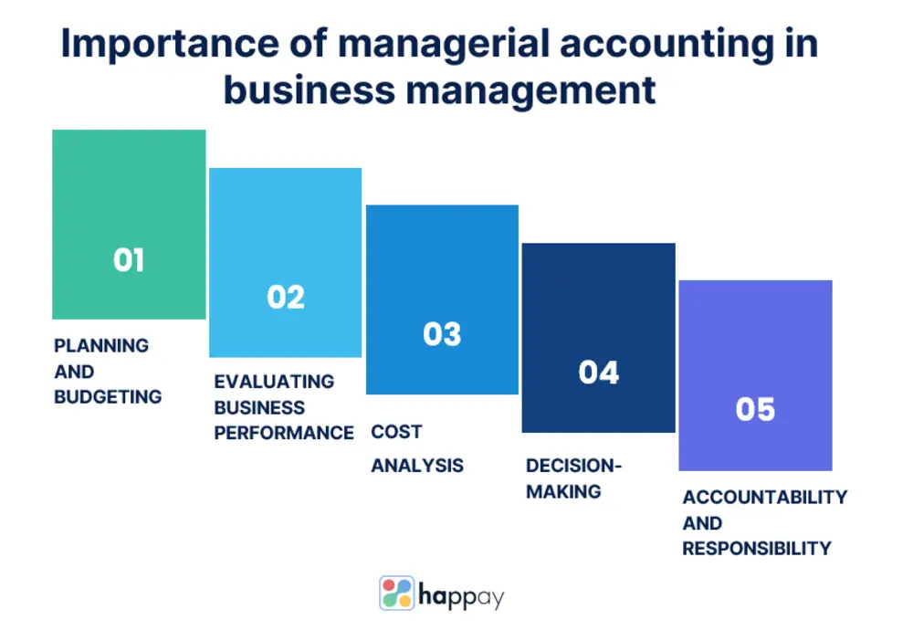 What Is Another Word For Managerial Accounting