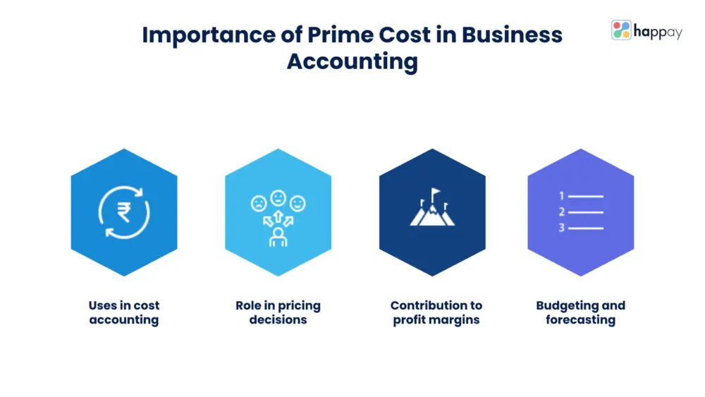 importance of prime cost in business accounting