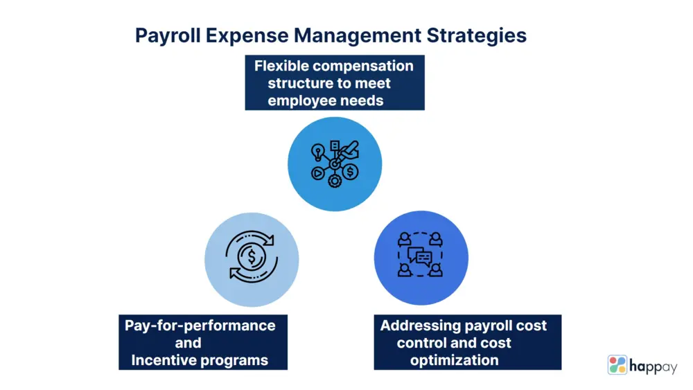 payroll expense management strategies