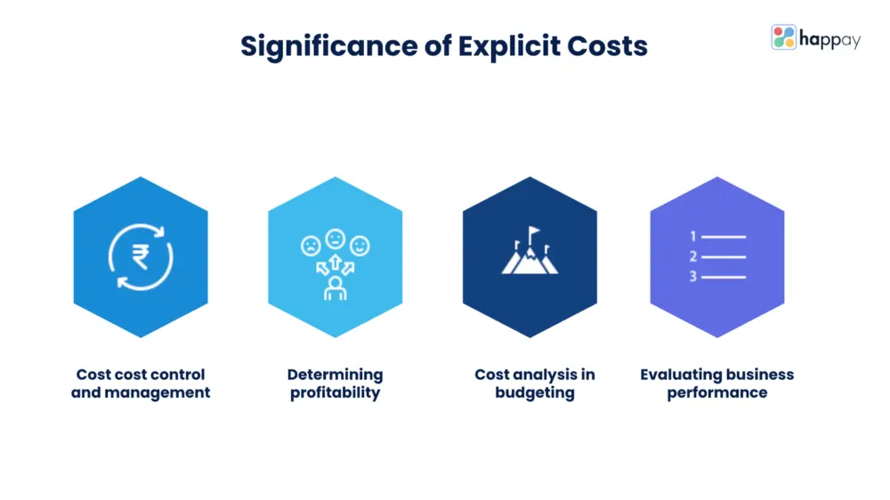 significance-of-explicit-costs