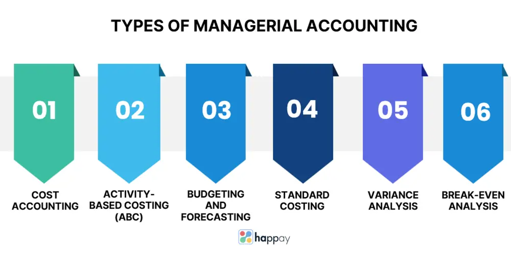 types of managerial accounting