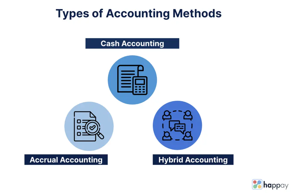 types of accounting methods