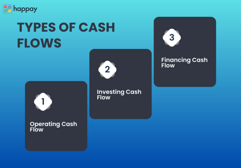 Cash Flow Analysis What Is It Types Methods And How Does It Work 5352