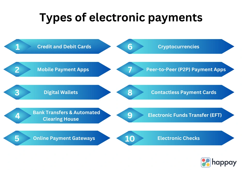 types of electronic payments
