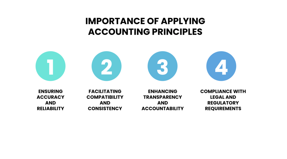 importance of applying accounting principles