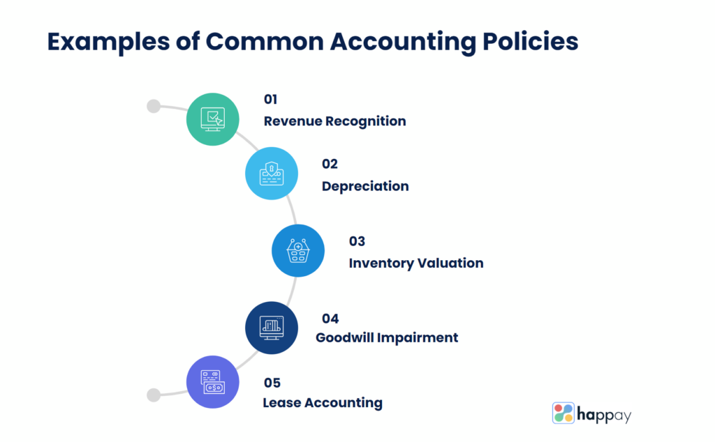 examples of accounting policies
