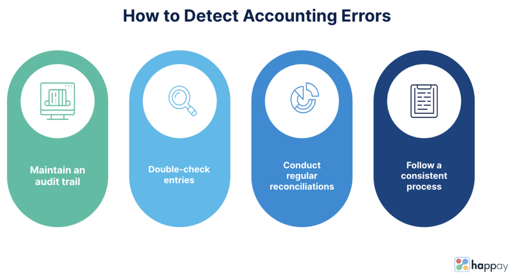 how to detect accounting errors