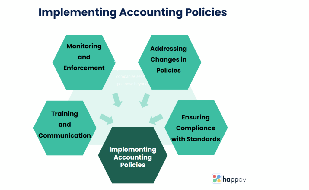 implementing accounting policies