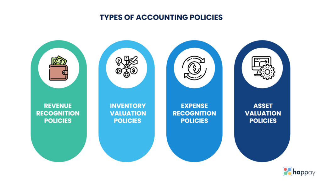 types of accounting policies