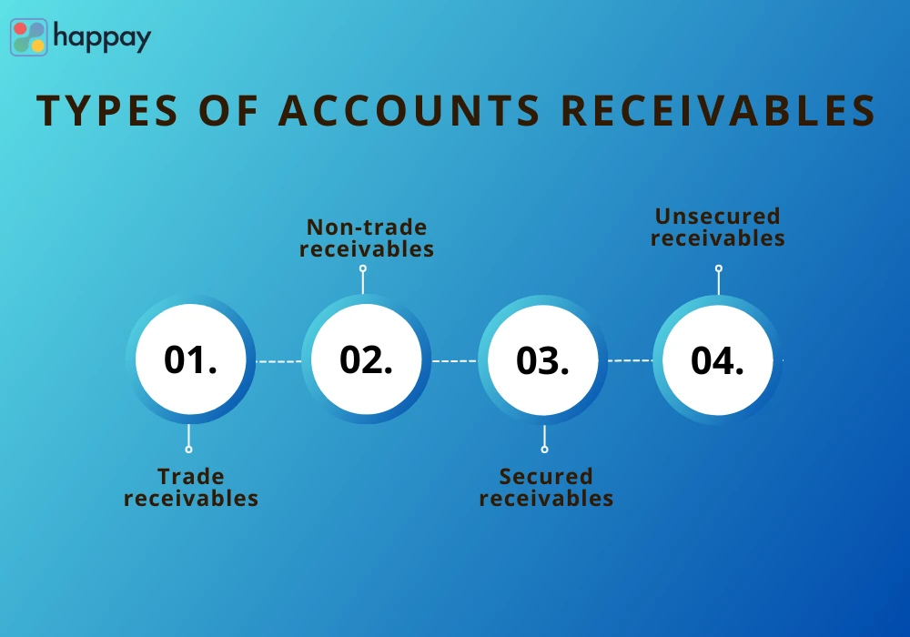 types of accounts receivables