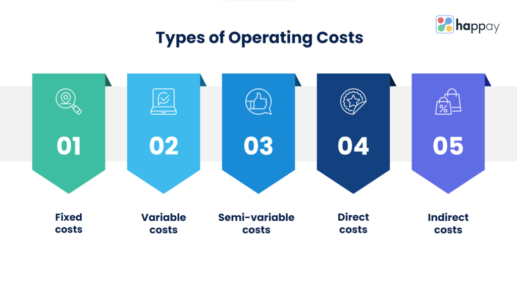 types of operating costs
