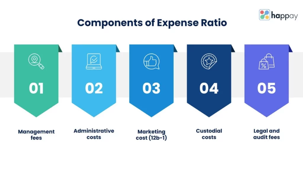 components of expense ratio