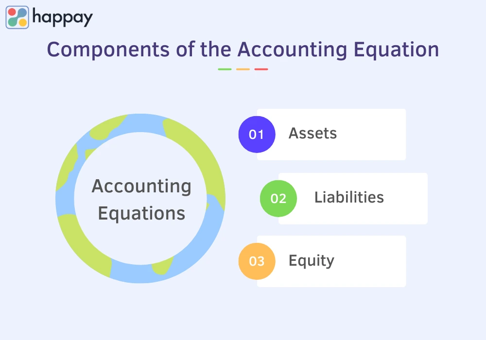 components of the accounting equation
