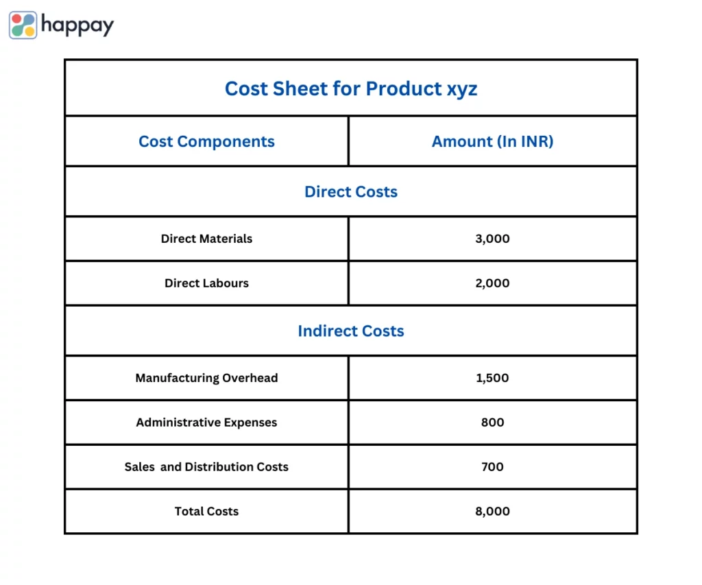 cost sheet example