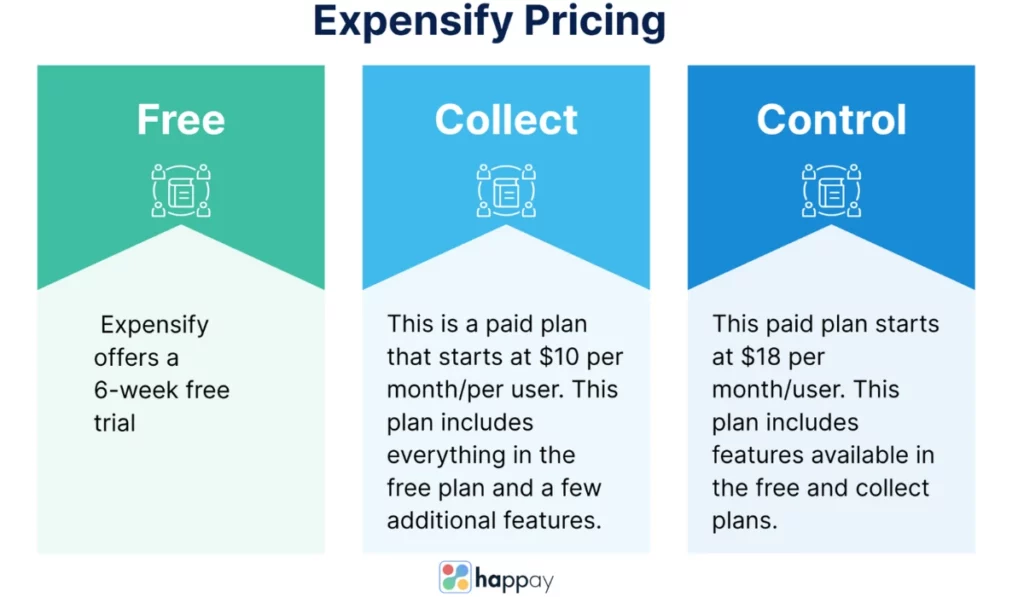 expensify pricing