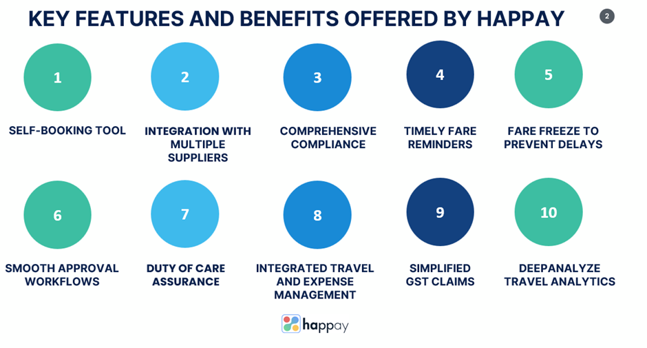 key features and benefits offered by happay