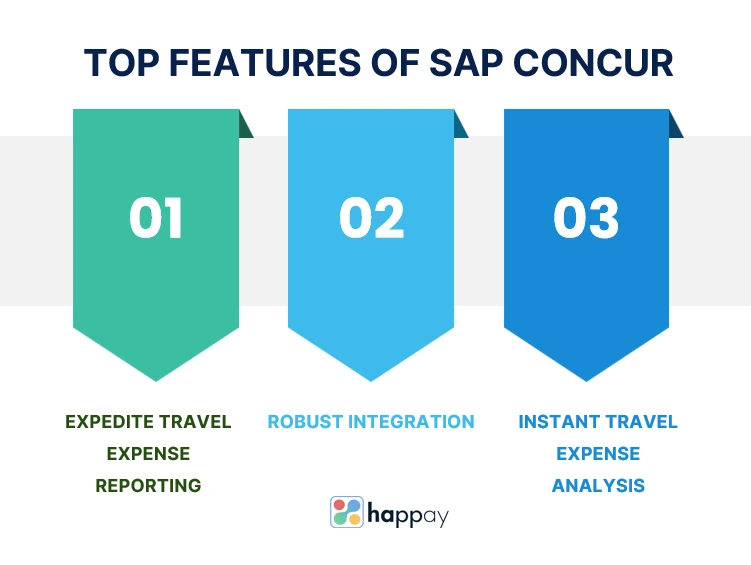 top features of SAP concur