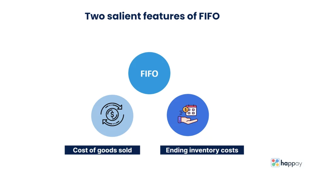 two salient features of FIFO