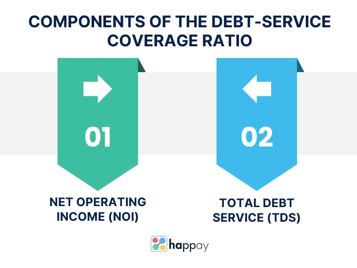component of the debt-service coverage ratio