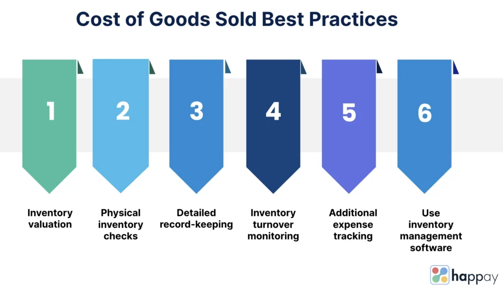 cost of goods sold best practices