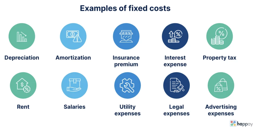 examples of fixed cost
