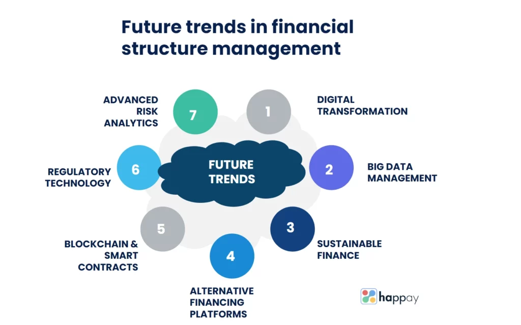 future trends in financial structure management
