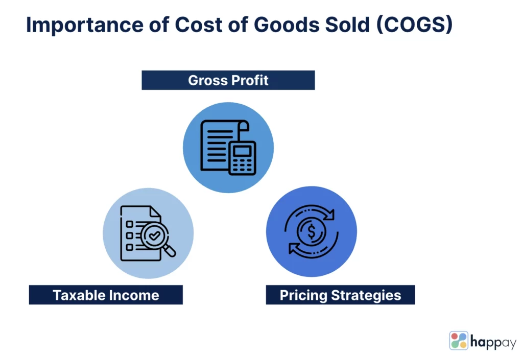 importance of cost of goods sold cogs