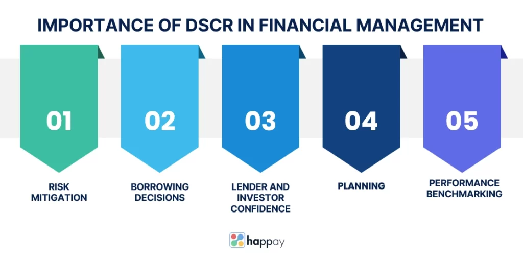 importance of DSCR in financial management