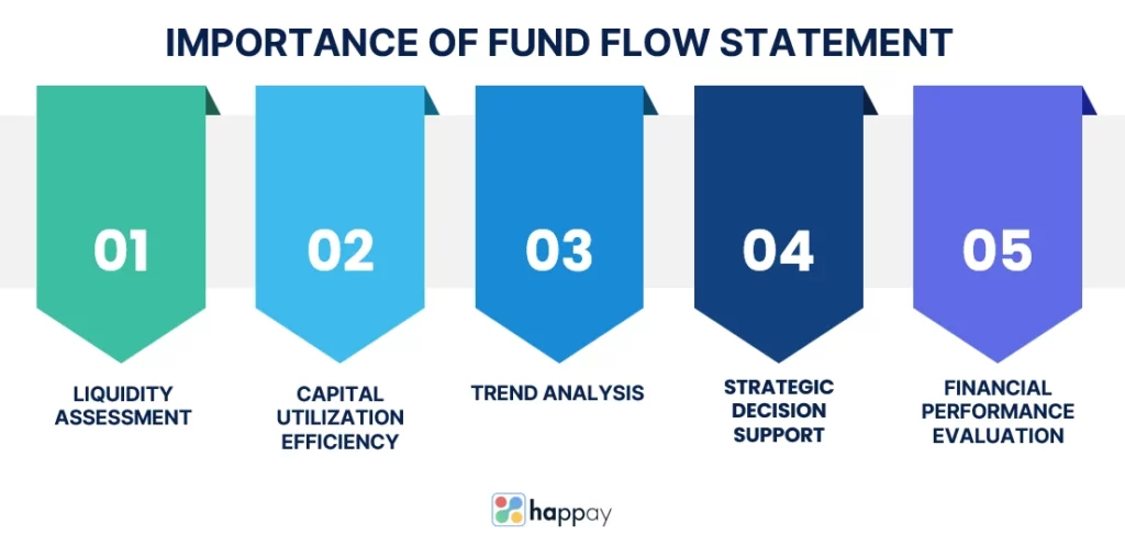 importance of fund flow statement