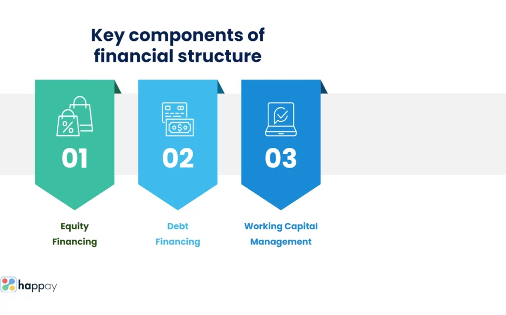 key components of financial structure
