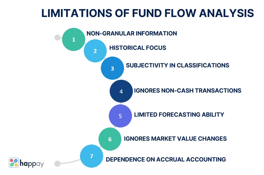 limitations of fund flow analysis