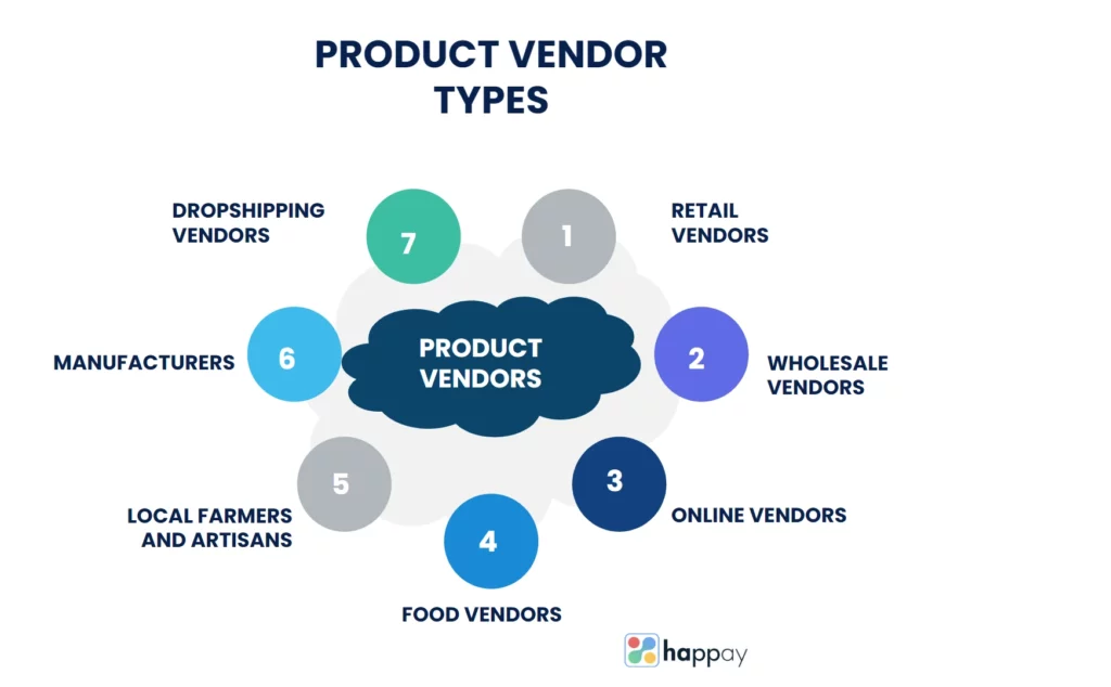 product vendor types
