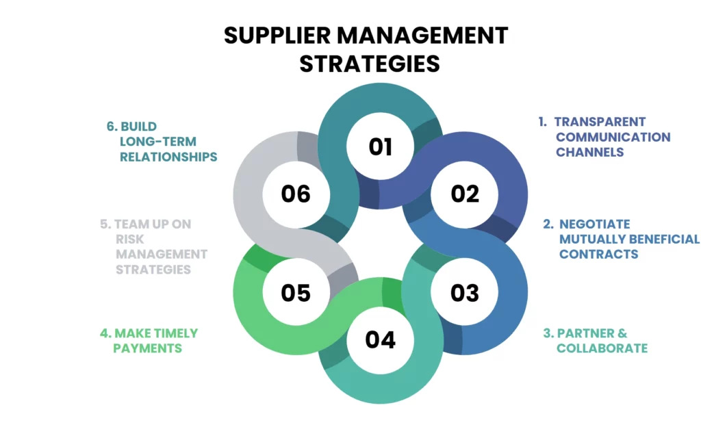 supplier management strategies