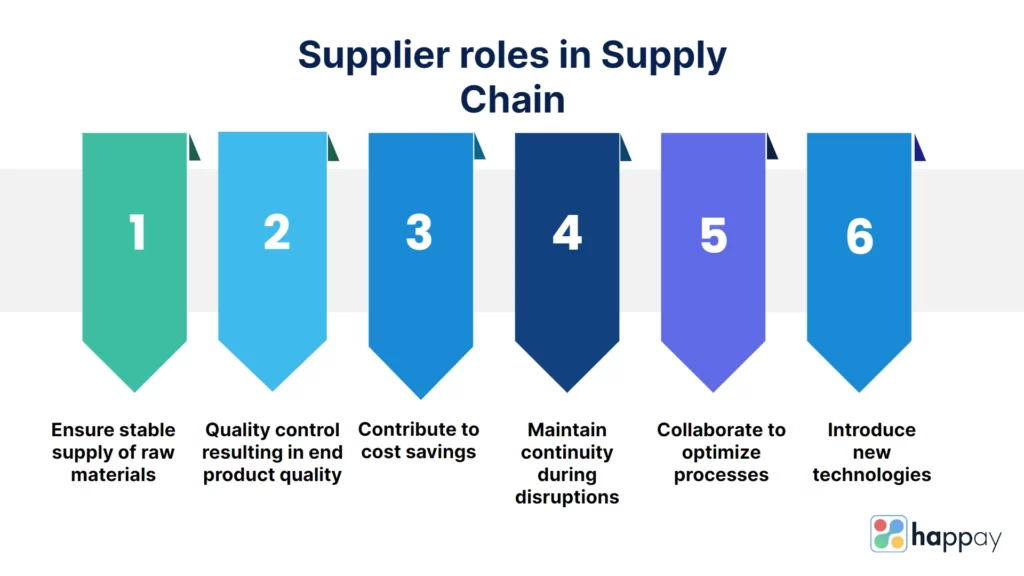 supplier roles in supply chain
