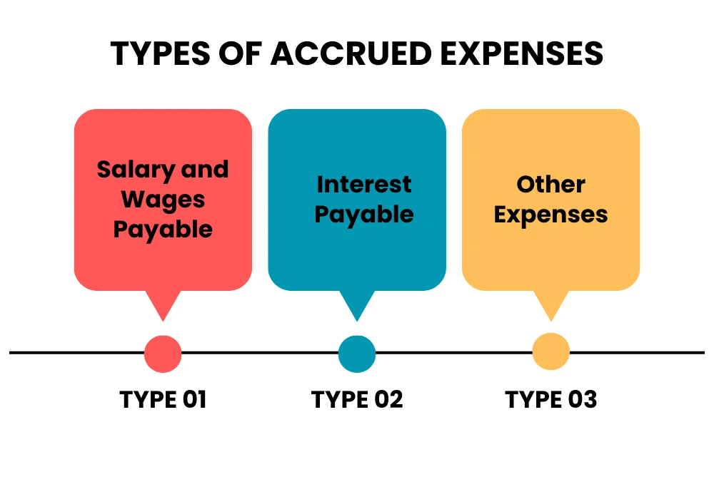 types of accrued expenses