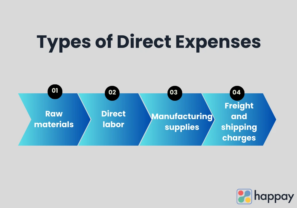 types of direct expenses
