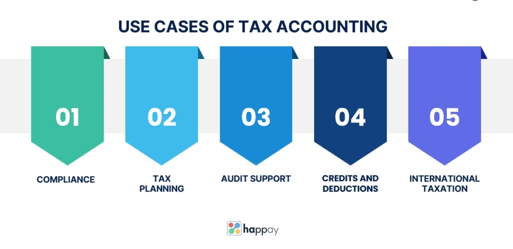 use cases of tax accounting